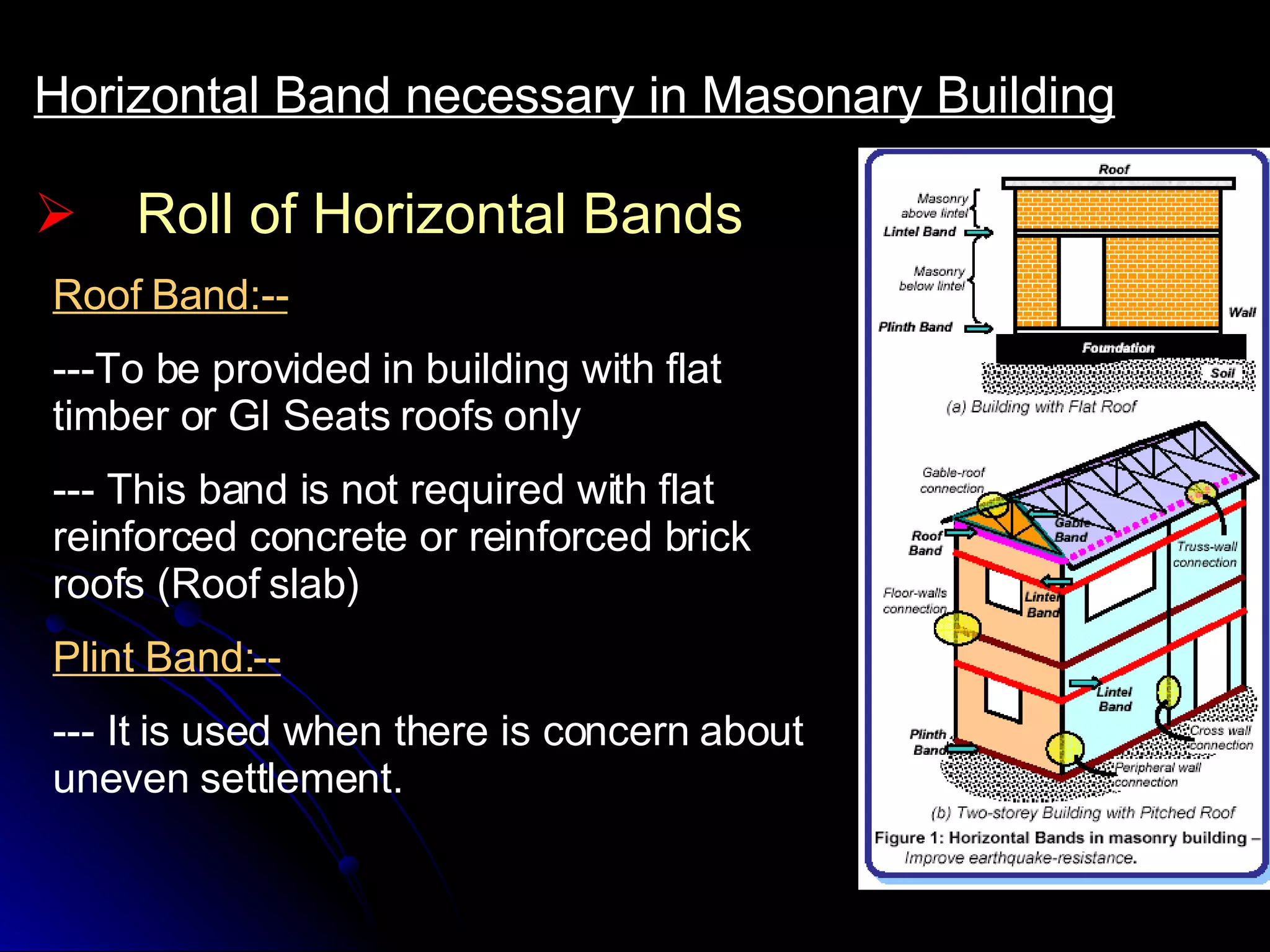 Roll of Horizontal Bands Horizontal Band necessary in Masonary Building Roof Band:-- ---To be provided in building with flat timber or GI Seats roofs only  --- This band is not required with flat reinforced concrete or reinforced brick roofs (Roof slab)  Plint Band:-- --- It is used when there is concern about uneven settlement. 