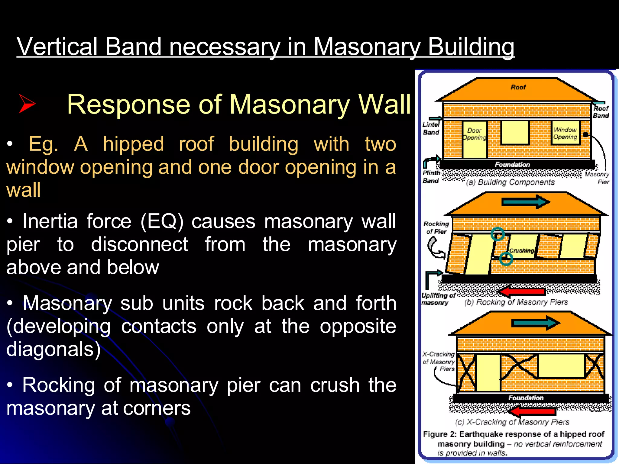 Response of Masonary Wall Vertical Band necessary in Masonary Building Eg. A hipped roof building with two window opening and one door opening in a wall Inertia force (EQ) causes masonary wall pier to disconnect from the masonary above and below Masonary sub units rock back and forth (developing contacts only at the opposite diagonals) Rocking of masonary pier can crush the masonary at corners 