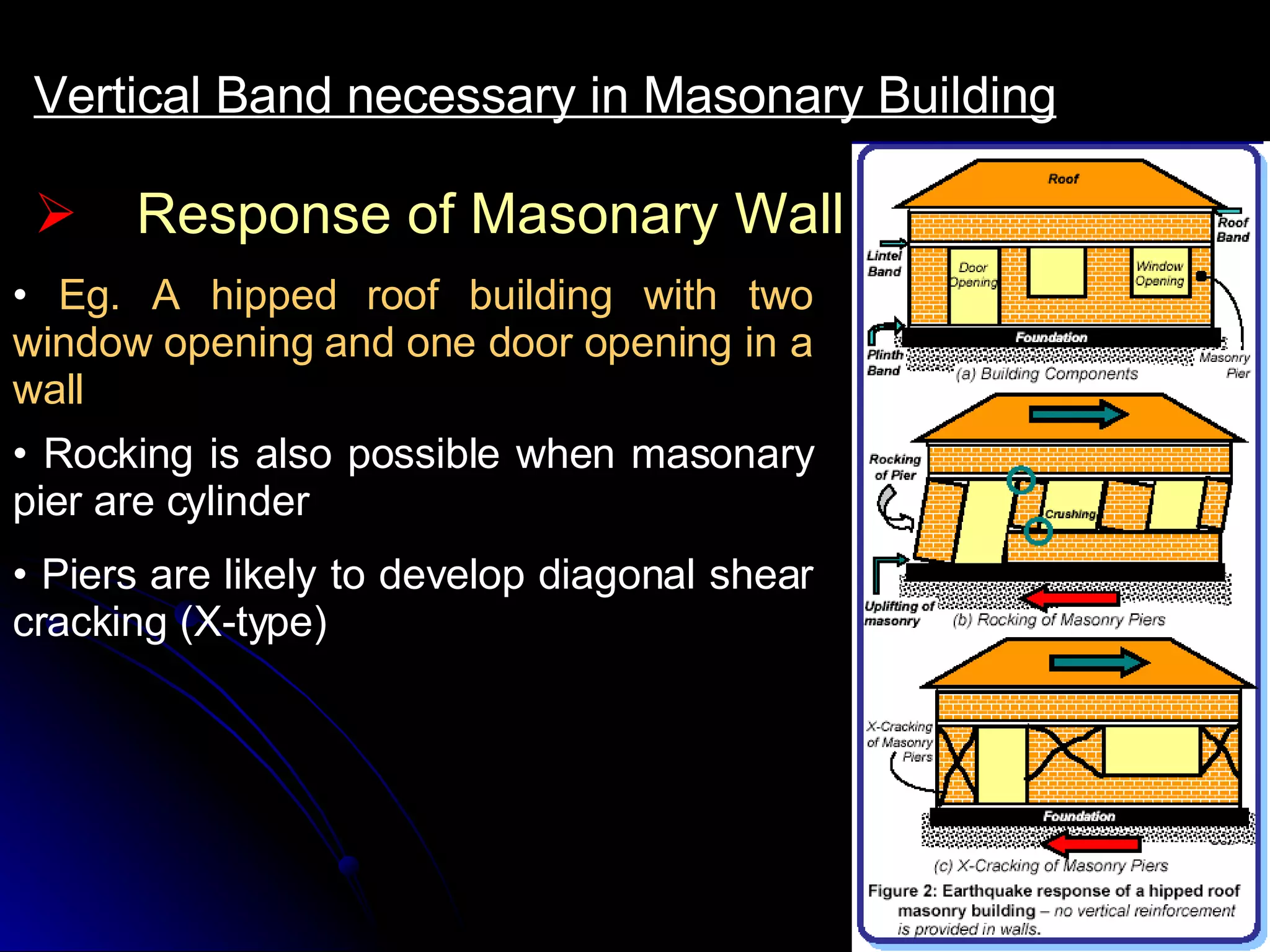 Response of Masonary Wall Vertical Band necessary in Masonary Building Eg. A hipped roof building with two window opening and one door opening in a wall Rocking is also possible when masonary pier are cylinder Piers are likely to develop diagonal shear cracking (X-type) 