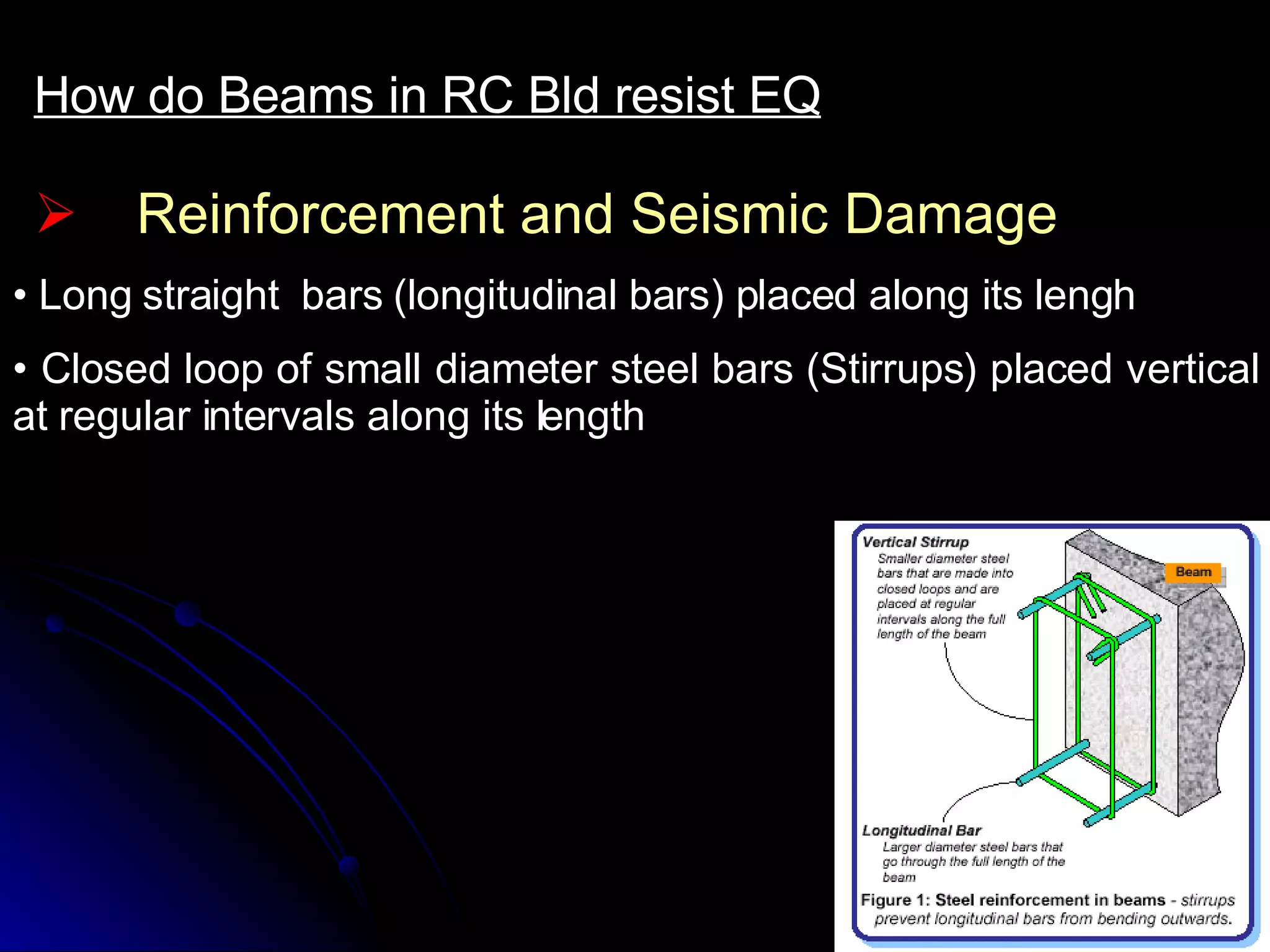 Reinforcement and Seismic Damage How do Beams in RC Bld resist EQ Long straight  bars (longitudinal bars) placed along its lengh Closed loop of small diameter steel bars (Stirrups) placed vertical at regular intervals along its length 
