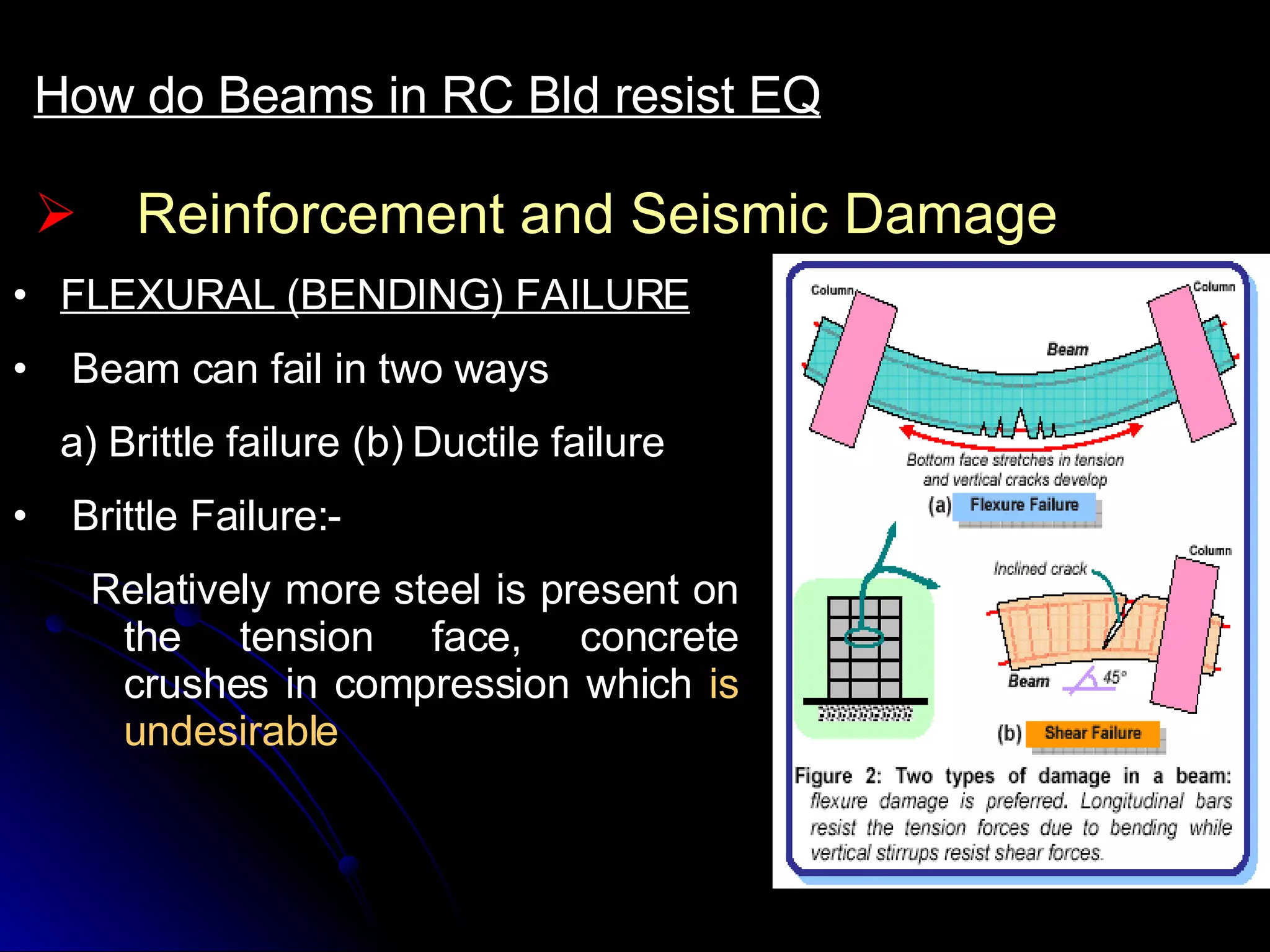 Reinforcement and Seismic Damage How do Beams in RC Bld resist EQ FLEXURAL (BENDING) FAILURE Beam can fail in two ways  a) Brittle failure (b) Ductile failure Brittle Failure:- Relatively more steel is present on the tension face, concrete crushes in compression which  is undesirable 