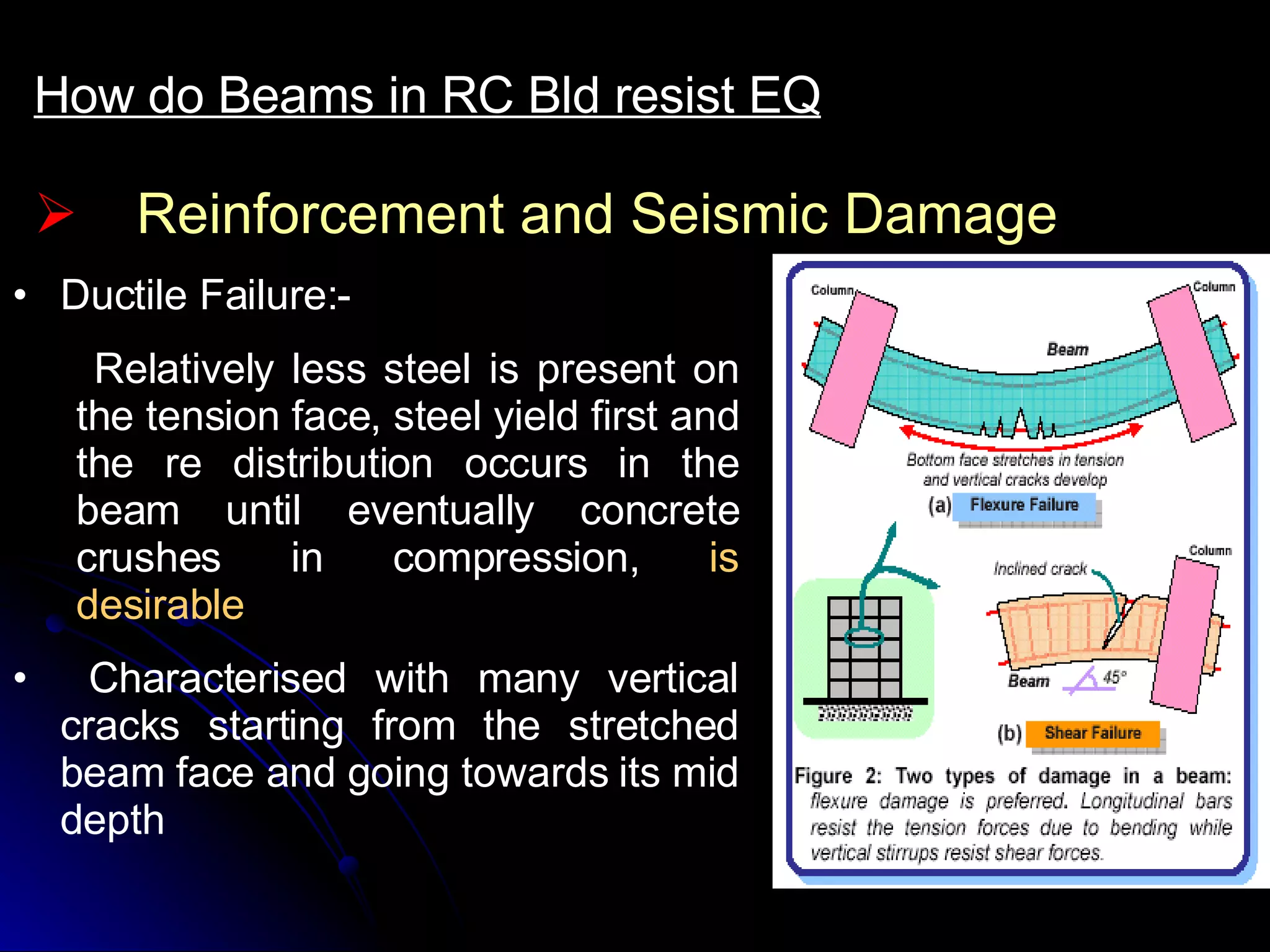 Reinforcement and Seismic Damage How do Beams in RC Bld resist EQ Ductile Failure:- Relatively less steel is present on the tension face, steel yield first and the re distribution occurs in the beam until eventually concrete crushes in compression,  is desirable Characterised with many vertical cracks starting from the stretched beam face and going towards its mid depth 