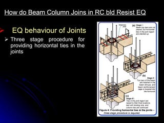 How do Beam Column Joins in RC bld Resist EQ EQ behaviour of Joints  Three stage procedure for providing horizontal ties in the joints 