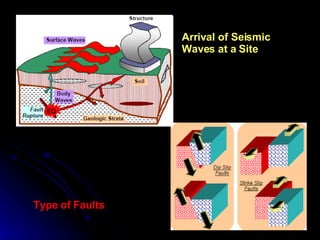 Arrival of Seismic Waves at a Site Type of Faults 
