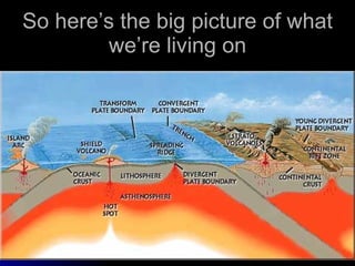 So here’s the big picture of what we’re living on 