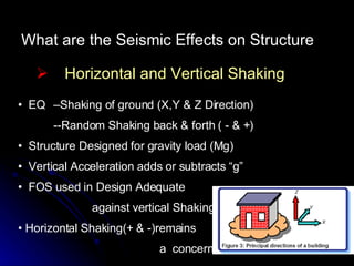 What are the Seismic Effects on Structure Horizontal and Vertical Shaking EQ  –Shaking of ground (X,Y & Z Direction) --Random Shaking back & forth ( - & +)  Structure Designed for gravity load (Mg) Vertical Acceleration adds or subtracts “g” FOS used in Design Adequate    against vertical Shaking Horizontal Shaking(+ & -)remains  a  concern 