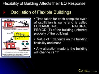 Oscillation of Flexible Buildings Time taken for each complete cycle of oscillation is same and is called FUNDAMETNAL NATURAL PERIOD (T) of the building (Inherent property of the building) Value of T depends on the building flexibility and mass Any alteration made to the building will change its “T” Flexibility of Building Affects their EQ Response Contd……… 