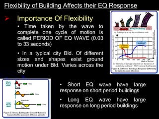 Importance Of Flexibility Time taken by the wave to complete one cycle of motion is called PERIOD OF EQ WAVE (0.03 to 33 seconds) In a typical city Bld. Of different sizes and shapes exist ground motion under Bld. Varies across the city Flexibility of Building Affects their EQ Response Short EQ wave have large response on short period buildings Long EQ wave have large response on long period buildings 