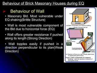 Behaviour of Wall Masonary Bld. Most vulnerable under EQ shaking(Brittle Structure) Wall is most vulnerable component of the Bld due to horizontal force (EQ) Wall offers greater resistance if pushed along its length (Strong Direction) Wall topples easily if pushed in a direction perpendicular to its plan(Weak Direction) Behaviour of Brick Masonary Houses during EQ 