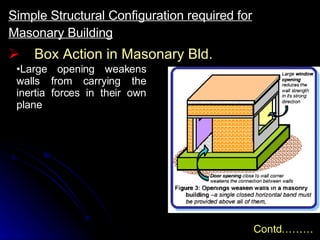 Box Action in Masonary Bld. Large opening weakens walls from carrying the inertia forces in their own plane Simple Structural Configuration required for Masonary Building Contd……… 