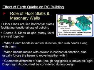 Role of Floor Slabs & Masonary Walls Effect of Earth Quake on RC Building Floor Slabs are like horizontal plates facilitating functional use of building Beams & Slabs at one storey level are cast together When Beam bends in vertical direction, thin slab bends along with them When beams moves with column in horizontal direction, slab usually forces the beam to move together with it Geometric distortion of slab (though negligible) is known as Rigid Diaphragm Action, must be considered during design 