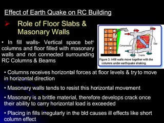 Role of Floor Slabs & Masonary Walls Effect of Earth Quake on RC Building In fill walls- Vertical space bet n  columns and floor filled with masonary walls and not connected surrounding RC Columns & Beams Columns receives horizontal forces at floor levels & try to move in horizontal direction Masonary walls tends to resist this horizontal movement Masonary is a brittle material, therefore develops crack once their ability to carry horizontal load is exceeded Placing in fills irregularly in the bld causes ill effects like short column effect 