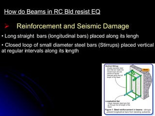 Reinforcement and Seismic Damage How do Beams in RC Bld resist EQ Long straight  bars (longitudinal bars) placed along its lengh Closed loop of small diameter steel bars (Stirrups) placed vertical at regular intervals along its length 