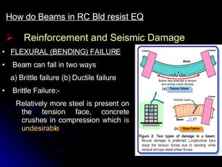 Reinforcement and Seismic Damage How do Beams in RC Bld resist EQ FLEXURAL (BENDING) FAILURE Beam can fail in two ways  a) Brittle failure (b) Ductile failure Brittle Failure:- Relatively more steel is present on the tension face, concrete crushes in compression which  is undesirable 