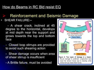 Reinforcement and Seismic Damage How do Beams in RC Bld resist EQ SHEAR FAILURE:-- - A shear crack, inclined at 45 degree to the horizontal, develops at mid depth near the support and grows towards the top and bottom face Closed loop stirrups are provided to avoid such shearing action Shear damage occurs when area of shear stirrup is insufficient  A Brittle failure, must be avoided 