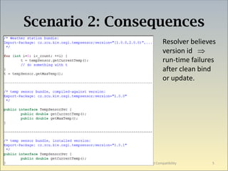 Scenario 2: Consequences
                                                                               Resolver believes
                                                                               version id 
                                                                               run-time failures
                                                                               after clean bind
                                                                               or update.




OSGi DevCon 22.6.2009 Zurich   Premek Brada - Bundle Updates with Verified Compatibility      5
 