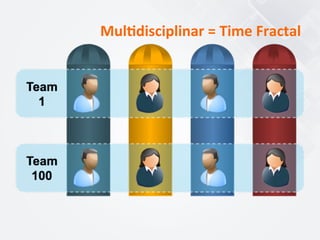 Mul7disciplinar	
  =	
  Time	
  Fractal	
  
 