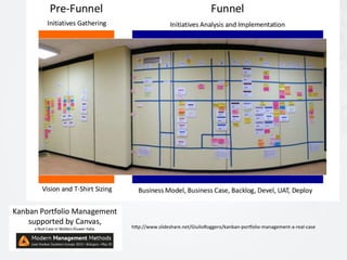 hTp://www.slideshare.net/GiulioRoggero/kanban-­‐porWolio-­‐management-­‐a-­‐real-­‐case	
  
 
