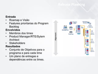 Release	
  Planning	
  
Entrada
•  Roamap e Visão
•  Features prioritarias do Program
Backlog
Envolvidos
•  Membros dos times
•  Product Manager/RTE/Sytem
Archtect
•  Stakeholders
Resultados
•  Conjunto de Objetivos para o
programa e para cada time
•  Um plano de entregas e
dependêncas entre os times.
 