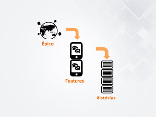 Épico	
  
Features	
  
Histórias	
  
 
