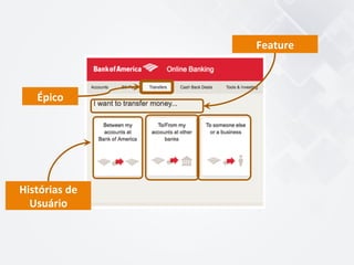Histórias	
  de	
  
Usuário	
  
Feature	
  
Épico	
  
 