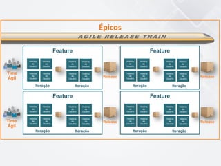 Épicos	
  
Time
Ágil
Feature
História
de
Usuário
História
de
Usuário
História
de
Usuário
História
de
Usuário
Iteração
História
de
Usuário
História
de
Usuário
História
de
Usuário
História
de
Usuário
Iteração
Release
Time
Ágil
Feature
História
de
Usuário
História
de
Usuário
História
de
Usuário
História
de
Usuário
Iteração
História
de
Usuário
História
de
Usuário
História
de
Usuário
História
de
Usuário
Iteração
Release
Feature
História
de
Usuário
História
de
Usuário
História
de
Usuário
História
de
Usuário
Iteração
História
de
Usuário
História
de
Usuário
História
de
Usuário
História
de
Usuário
Iteração
Release
Feature
História
de
Usuário
História
de
Usuário
História
de
Usuário
História
de
Usuário
Iteração
História
de
Usuário
História
de
Usuário
História
de
Usuário
História
de
Usuário
Iteração
Release
 