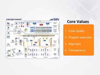 1.  Code Quality
2.  Program execution
3.  Alignment
4.  Transparency
Core	
  Values	
  
 