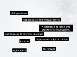 Múl$plos	
  $mes	
  
Obje$vos	
  estratégicos	
  comuns	
  	
  
Sincronização	
  de	
  diferentes	
  backlogs	
  
Depedências	
  entre	
  $mes/produtos	
  
Necessidade	
  de	
  seguir	
  uma	
  
arquitetura	
  comum/global.	
  
Governança	
  
Hierarquias	
  
Polí$cas	
  
 