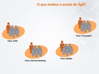 O	
  que	
  mo7va	
  a	
  escala	
  do	
  Ágil?	
  
Time:	
  ATM	
  	
  
Time:	
  Internet	
  Banking	
  
Time:	
  Mobile	
  
Time:	
  Transações	
  
 