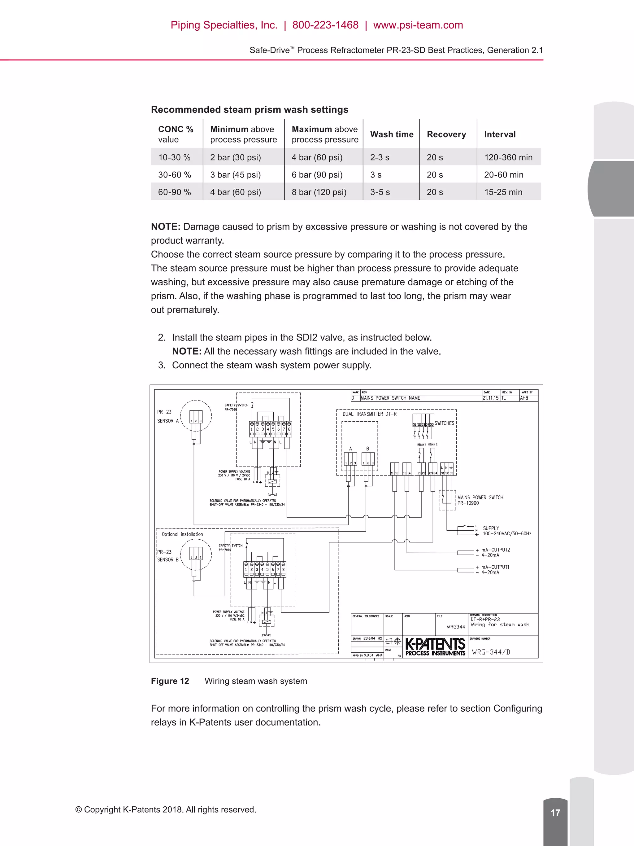 Safe-Drive™
Process Refractometer PR-23-SD Best Practices, Generation 2.1
© Copyright K-Patents 2018. All rights reserved. 17
Recommended steam prism wash settings
CONC %
value
Minimum above
process pressure
Maximum above
process pressure
Wash time Reco­very Interval
10-30 % 2 bar (30 psi) 4 bar (60 psi) 2-3 s 20 s 120-360 min
30-60 % 3 bar (45 psi) 6 bar (90 psi) 3 s 20 s 20-60 min
60-90 % 4 bar (60 psi) 8 bar (120 psi) 3-5 s 20 s 15-25 min
NOTE: Damage caused to prism by excessive pressure or washing is not covered by the
product warranty.
Choose the correct steam source pressure by comparing it to the process pressure.
The steam source pressure must be higher than process pressure to provide adequate
washing, but excessive pressure may also cause premature damage or etching of the
prism. Also, if the washing phase is programmed to last too long, the prism may wear
out prematurely.
2.	 Install the steam pipes in the SDI2 valve, as instructed below.
NOTE: All the necessary wash fittings are included in the valve.
3.	 Connect the steam wash system power supply.
Figure 12	 Wiring steam wash system
For more information on controlling the prism wash cycle, please refer to section Configuring
relays in K-Patents user documentation.
Piping Specialties, Inc. | 800-223-1468 | www.psi-team.com
 