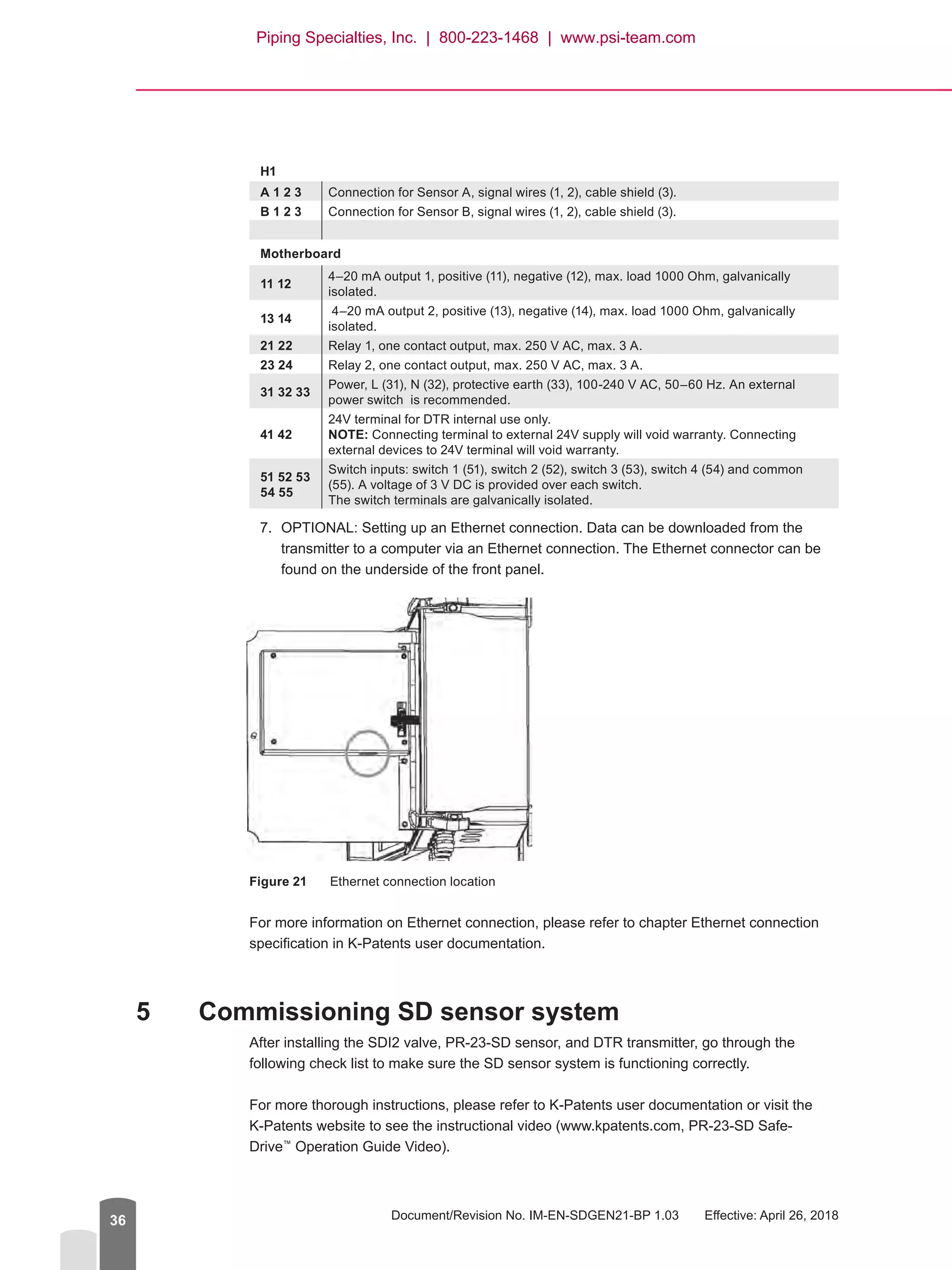 Document/Revision No. IM-EN-SDGEN21-BP 1.03   Effective: April 26, 201836
H1
A 1 2 3 Connection for Sensor A, signal wires (1, 2), cable shield (3).
B 1 2 3 Connection for Sensor B, signal wires (1, 2), cable shield (3).
Motherboard
11 12
4–20 mA output 1, positive (11), negative (12), max. load 1000 Ohm, galvanically
isolated.
13 14
4–20 mA output 2, positive (13), negative (14), max. load 1000 Ohm, galvanically
isolated.
21 22 Relay 1, one contact output, max. 250 V AC, max. 3 A.
23 24 Relay 2, one contact output, max. 250 V AC, max. 3 A.
31 32 33
Power, L (31), N (32), protective earth (33), 100-240 V AC, 50–60 Hz. An external
power switch is recommended.
41 42
24V terminal for DTR internal use only.
NOTE: Connecting terminal to external 24V supply will void warranty. Connecting
external devices to 24V terminal will void warranty.
51 52 53
54 55
Switch inputs: switch 1 (51), switch 2 (52), switch 3 (53), switch 4 (54) and common
(55). A voltage of 3 V DC is provided over each switch.
The switch terminals are galvanically isolated.
7.	 OPTIONAL: Setting up an Ethernet connection. Data can be downloaded from the
transmitter to a computer via an Ethernet connection. The Ethernet connector can be
found on the underside of the front panel.
Figure 21	 Ethernet connection location
For more information on Ethernet connection, please refer to chapter Ethernet connection
specification in K-Patents user documentation.
5	 Commissioning SD sensor system
After installing the SDI2 valve, PR-23-SD sensor, and DTR transmitter, go through the
following check list to make sure the SD sensor system is functioning correctly.
For more thorough instructions, please refer to K-Patents user documentation or visit the
K-Patents website to see the instructional video (www.kpatents.com, PR-23-SD Safe-
Drive™
Operation Guide Video).
Piping Specialties, Inc. | 800-223-1468 | www.psi-team.com
 