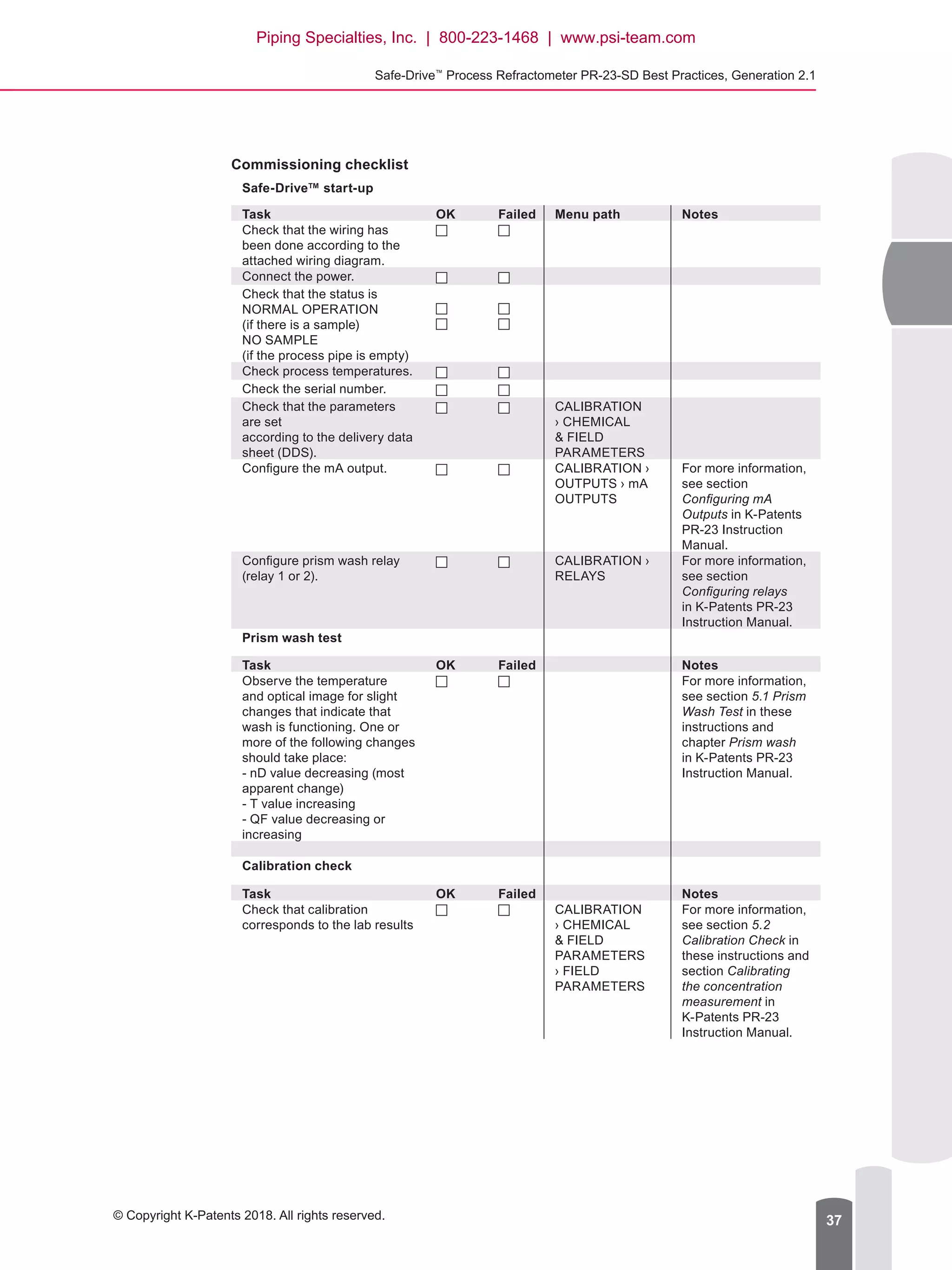 Safe-Drive™
Process Refractometer PR-23-SD Best Practices, Generation 2.1
© Copyright K-Patents 2018. All rights reserved. 37
Commissioning checklist
Safe-Drive™ start-up
Task OK Failed Menu path Notes
Check that the wiring has
been done according to the
attached wiring diagram.
Connect the power.
Check that the status is
NORMAL OPERATION
(if there is a sample)
NO SAMPLE
(if the process pipe is empty)
Check process temperatures.
Check the serial number.
Check that the parameters
are set
according to the delivery data
sheet (DDS).
CALIBRATION
› CHEMICAL
 FIELD
PARAMETERS
Configure the mA output. CALIBRATION ›
OUTPUTS › mA
OUTPUTS
For more information,
see section
Configuring mA
Outputs in K-Patents
PR-23 Instruction
Manual.
Configure prism wash relay
(relay 1 or 2).
CALIBRATION ›
RELAYS
For more information,
see section
Configuring relays
in K-Patents PR-23
Instruction Manual.
Prism wash test
Task OK Failed Notes
Observe the temperature
and optical image for slight
changes that indicate that
wash is functioning. One or
more of the following changes
should take place:
- nD value decreasing (most
apparent change)
- T value increasing
- QF value decreasing or
increasing
For more information,
see section 5.1 Prism
Wash Test in these
instructions and
chapter Prism wash
in K-Patents PR-23
Instruction Manual.
Calibration check
Task OK Failed Notes
Check that calibration
corresponds to the lab results
CALIBRATION
› CHEMICAL
 FIELD
PARAMETERS
› FIELD
PARAMETERS
For more information,
see section 5.2
Calibration Check in
these instructions and
section Calibrating
the concentration
measurement in
K-Patents PR-23
Instruction Manual.
Piping Specialties, Inc. | 800-223-1468 | www.psi-team.com
 