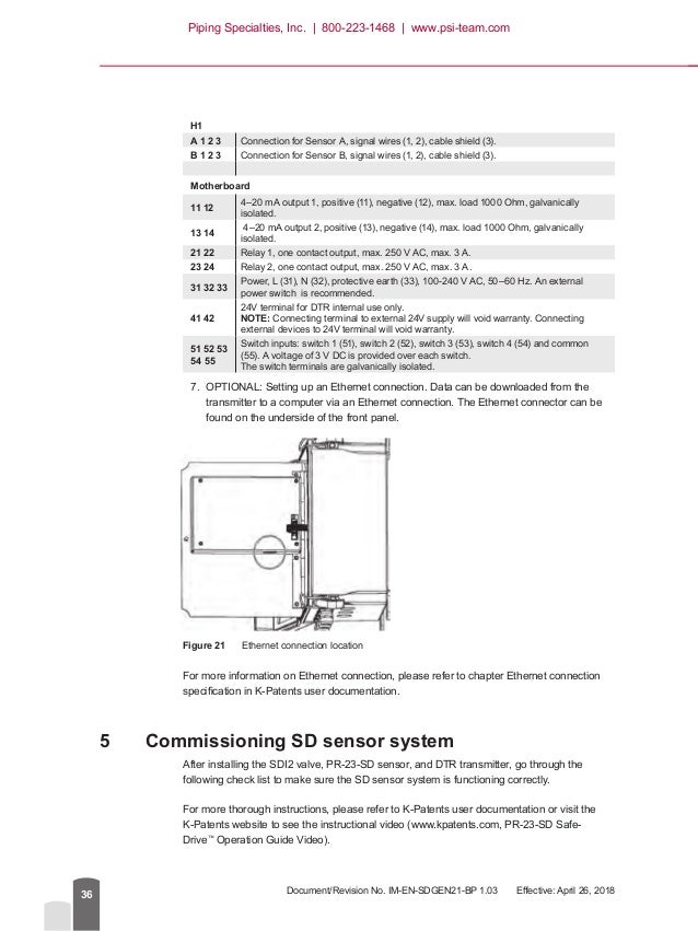 safe drive process refractometer