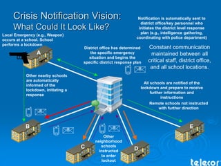 Safe Inc. Telecor District Wide Paging Systems For Schools | PPTX
