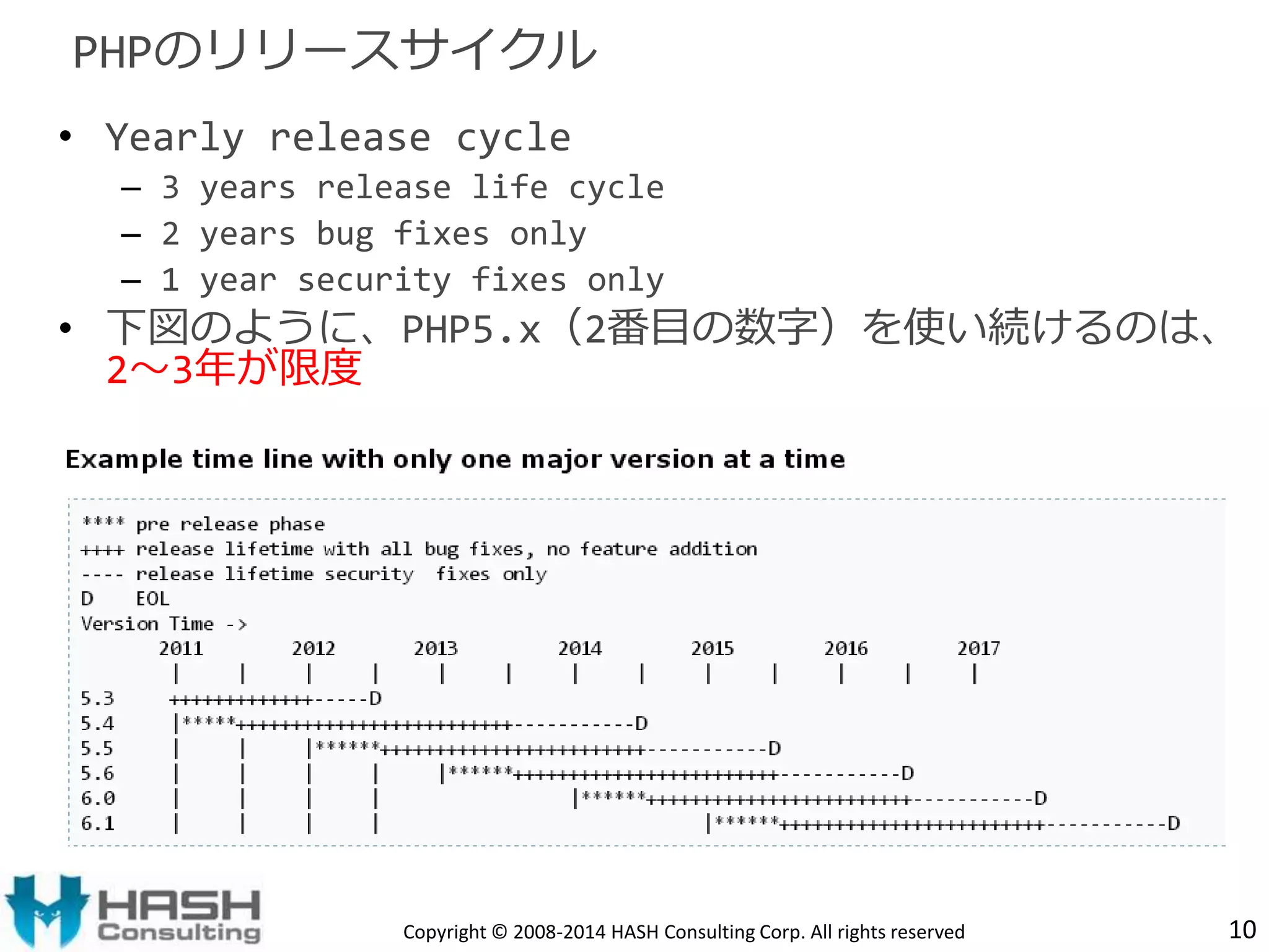 PHPのリリースサイクル 
• Yearly release cycle 
– 3 years release life cycle 
– 2 years bug fixes only 
– 1 year security fixes only 
• 下図のように、PHP5.x（2番目の数字）を使い続けるのは、 
2～3年が限度 
https://wCoipkyir.igphht ©p .2n00e8t-/2r0f1c4 /HrAeSlHe Caosnesupltrinog cCeorsps. Aよll riりgh引ts re用served 10 
 