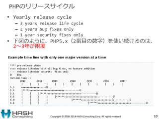 PHPのリリースサイクル 
• Yearly release cycle 
– 3 years release life cycle 
– 2 years bug fixes only 
– 1 year security fixes only...