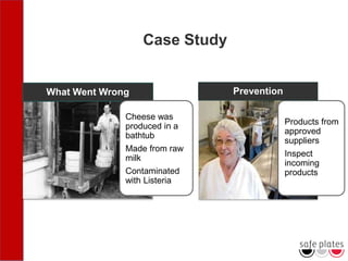Case Study
What Went Wrong
Products from
approved
suppliers
Inspect
incoming
products
Prevention
Cheese was
produced in a
bathtub
Made from raw
milk
Contaminated
with Listeria
 