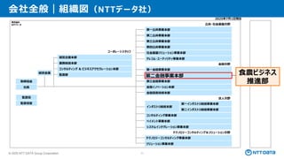 © 2025 NTT DATA Group Corporation 11
会社全般｜組織図（NTTデータ社）
取締役会
社長
監査役
監査役室
経営会議
コーポレートスタッフ
経営企画本部
業務統括本部
コンサルティング & ビジネスアクセラレーション本部
監査部
株式会社
NTT データ
グループ会社
2025年7月1日現在
公共・社会基盤分野
第一公共事業本部
第二公共事業本部
第三公共事業本部
第四公共事業本部
社会基盤ソリューション事業本部
テレコム・ユーティリティ事業本部
金融分野
第一金融事業本部
第二金融事業本部
第三金融事業本部
金融イノベーション本部
金融高度技術本部
法人分野
インダストリ統括本部
第一インダストリ統括事業本部
第二インダストリ統括事業本部
コンサルティング事業本部
ペイメント事業本部
システムインテグレーション事業本部
テクノロジーコンサルティング＆ソリューション分野
テクノロジーコンサルティング事業本部
ソリューション事業本部
第二金融事業本部
食農ビジネス
推進部
 