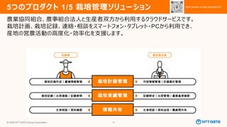 © 2025 NTT DATA Group Corporation 16
5つのプロダクト 1/5 栽培管理ソリューション
農業協同組合、農事組合法人と生産者双方から利用するクラウドサービスです。
栽培計画、栽培記録、連絡・相談をスマートフォン・タブレット・PCから利用でき、
産地の営農活動の高度化・効率化を支援します。
https://aisaku.nd-agri.jp/solution/01
https://aisaku.nd-agri.jp/solution/01
 