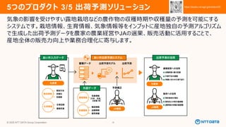 © 2025 NTT DATA Group Corporation 18
5つのプロダクト 3/5 出荷予測ソリューション
気象の影響を受けやすい露地栽培などの農作物の収穫時期や収穫量の予測を可能にする
システムです。栽培情報、生育情報、気象情報等をインプットに産地独自の予測アルゴリズム
で生成した出荷予測データを農家の農業経営やJAの選果、販売活動に活用することで、
産地全体の販売力向上や業務合理化に寄与します。
https://aisaku.nd-agri.jp/solution/03
https://aisaku.nd-agri.jp/solution/03
 