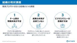© 2025 NTT DATA Group Corporation 22
成果の共有が
出来ていない
組織の現状課題
複数プロダクトを抱える組織の3つの課題
チーム間の
情報共有が不足
ビジネスバリューの
意識が欠如
プロダクト間の連携が弱く
重複作業や相反する意思決定が発生。
部門間のサイロ化が進行している
プロダクトとしては前に進んでいるものの
組織全体でのフィードバックができておらず
盛り上がりに欠けている
技術的な成果は出ているが
顧客価値への貢献が不明確で
市場投入のタイミングが
最適化できていない
 