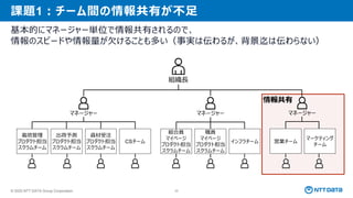 © 2025 NTT DATA Group Corporation 25
情報共有
課題1：チーム間の情報共有が不足
基本的にマネージャー単位で情報共有されるので、
情報のスピードや情報量が欠けることも多い（事実は伝わるが、背景迄は伝わらない）
組織長
マネージャー マネージャー マネージャー
栽培管理
プロダクト担当
スクラムチーム
出荷予測
プロダクト担当
スクラムチーム
資材受注
プロダクト担当
スクラムチーム
CSチーム
組合員
マイページ
プロダクト担当
スクラムチーム
職員
マイページ
プロダクト担当
スクラムチーム
インフラチーム 営業チーム
マーケティング
チーム
 