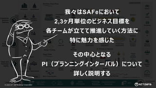 © 2025 NTT DATA Group Corporation
© 2025 NTT DATA Group Corporation
我々はSAFeにおいて
2,3ヶ月単位のビジネス目標を
各チームが立てて推進していく方法に
特に魅力を感じた
その中心となる
PI（プランニングインターバル）について
詳しく説明する
 