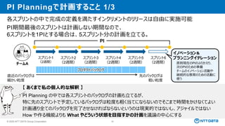 © 2025 NTT DATA Group Corporation 50
PI Planningで計画すること 1/3
チームA
スプリント1
（2週間）
スプリント2
（2週間）
スプリント3
（2週間）
スプリント4
（2週間）
スプリント5
（2週間）
スプリント6
（2週間）
イノベーション＆
プランニングイテレーション
原則現在のPIのふりかえり、
次のPIのための準備
チームのイノベーション活動や
継続的な教育のための活動に
使う
直近のバックログは
細かい粒度
先のバックログは
粗い粒度
PI
プロダクトバックログ
各スプリントの中で完成の定義を満たすインクリメントのリリースは自由に実施可能
PI期間最後のスプリントは計画しない期間なので、
6スプリントを1PIとする場合は、5スプリント分の計画を立てる。
【 あくまで私の個人的な解釈 】
PI Planning の中では各スプリントのバックログの計画も立てるが、
特に先のスプリントで予定しているバックログは粒度も粗く当てにならないのでそこまで時間をかけなくてよい
計画通り全てのバックログを完了させなければならないというのは現実的ではないし、アジャイルではない
How や作る機能よりも What やどういう状態を目指すかの計画を議論の中心にする
 