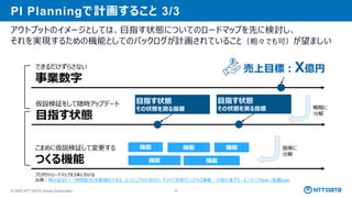 © 2025 NTT DATA Group Corporation 52
PI Planningで計画すること 3/3
アウトプットのイメージとしては、目指す状態についてのロードマップを先に検討し、
それを実現するための機能としてのバックログが計画されていること（粗々でも可）が望ましい
プロダクトロードマップを3本にわける
出典：時は金なり！ 「時間配分」を最適化できる、エンジニアのためのロードマップ活用マニュアル【連載：小城久美子】 - エンジニアtype | 転職type
できるだけずらさない
事業数字
仮設検証をして随時アップデート
目指す状態
こまめに仮説検証して変更する
つくる機能
売上目標：X億円
目指す状態
その状態を測る指標
目指す状態
その状態を測る指標 戦略に
分解
施策に
分解
機能
機能
機能
機能
機能
 