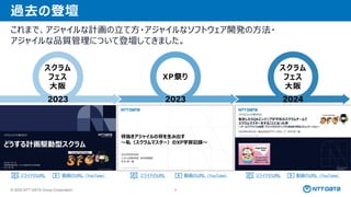 © 2025 NTT DATA Group Corporation 6
スライドのURL
過去の登壇
これまで、アジャイルな計画の立て方・アジャイルなソフトウェア開発の方法・
アジャイルな品質管理について登壇してきました。
スライドのURL
スライドのURL 動画のURL（YouTube） 動画のURL（YouTube）
XP祭り
動画のURL（YouTube）
スクラム
フェス
大阪
スクラム
フェス
大阪
 