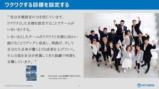 © 2025 NTT DATA Group Corporation 62
ワクワクする目標を設定する
“ 私は目標設定の力を信じています。
ワクワクとした目標を設定することでチームが
いきいきとする。
いきいきとしたチームがワクワクと目標に向かい
続けることでグングン成長し、周囲が、そして
自分たち自身が驚くような成果を上げていく。
そんな姿を自分が所属してきた組織で何度も
目撃しています。 ”
出典： 『アジャイルチームによる目標づくりガイドブック』
（小田中 育生(著)、2024年、翔泳社）
 