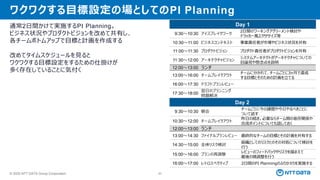 © 2025 NTT DATA Group Corporation 63
ワクワクする目標設定の場としてのPI Planning
通常2日間かけて実施するPI Planning。
ビジネス状況やプロダクトビジョンを改めて共有し、
各チームボトムアップで目標と計画を作成する
Day 1
9:30～10:30 アイスブレイクワーク
2日間のワーキングアグリーメント検討や
ドラッカー風エクササイズ等
10:30～11:00 ビジネスコンテキスト 事業責任者が市場やビジネス状況を共有
11:00～11:30 プロダクトビジョン プロダクト責任者がプロダクトビジョンを共有
11:30～12:00 アーキテクチャビジョン
システムアーキテクトがアーキテクチャについての
目論見や懸念点を説明
12:00～13:00 ランチ
13:00～16:00 チームブレイクアウト
チームに分かれて、チームごとに3ヶ月で達成
する目標とそのための計画を立てる
16:00～17:30 ドラフトプランレビュー
17:30～18:00
翌日のプランニング
問題解決
Day 2
9:30～10:30 朝会
チームごとに今の課題や今日やるべきことに
ついて話す
10:30～12:00 チームブレイクアウト
昨日の続き。必要ならチーム間の依存関係や
合流ポイントについても話しておく
12:00～13:00 ランチ
13:00～14:30 ファイナルプランレビュー 最終的なチームの目標とその計画を共有する
14:30～15:00 全体リスク検討
組織としてのリスクとのその対処について検討を
行う
15:00～16:00 プランの再調整
レビューのフィードバックやリスクを踏まえて
最後の微調整を行う
16:00～17:00 レトロスペクティブ 2日間のPI Planningのふりかえりを実施する
改めてタイムスケジュールを見ると
ワクワクする目標設定をするための仕掛けが
多く存在していることに気付く
 