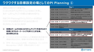 © 2025 NTT DATA Group Corporation 64
ワクワクする目標設定の場としてのPI Planning ➀
通常2日間かけて実施する。
ビジネス状況やプロダクトビジョンを改めて共有し、
各チームボトムアップで目標と計画を作成する
Day 1
9:30～10:30 アイスブレイクワーク
2日間のワーキングアグリーメント検討や
ドラッカー風エクササイズ等
10:30～11:00 ビジネスコンテキスト 事業責任者が市場やビジネス状況を共有
11:00～11:30 プロダクトビジョン プロダクト責任者がプロダクトビジョンを共有
11:30～12:00 アーキテクチャビジョン
システムアーキテクトがアーキテクチャについての
目論見や懸念点を説明
12:00～13:00 ランチ
13:00～16:00 チームブレイクアウト
チームに分かれて、チームごとに3ヶ月で達成
する目標とそのための計画を立てる
16:00～17:30 ドラフトプランレビュー
17:30～18:00
翌日のプランニング
問題解決
Day 2
9:30～10:30 朝会
チームごとに今の課題や今日やるべきことに
ついて話す
10:30～12:00 チームブレイクアウト
昨日の続き。必要ならチーム間の依存関係
や合流ポイントについても話しておく
12:00～13:00 ランチ
13:00～14:30 ファイナルプランレビュー 最終的なチームの目標とその計画を共有する
14:30～15:00 全体リスク検討
組織としてのリスクとのその対処について検討を
行う
15:00～16:00 プランの再調整
レビューのフィードバックやリスクを踏まえて
最後の微調整を行う
16:00～17:00 レトロスペクティブ 2日間のPI Planningのふりかえりを実施する
改めてPI Planningのタイムスケジュールを見ると
ワクワクする目標設定をするための仕掛けが
多く存在していることに気付く
① 目標はチームが主体となりボトムアップで作成するので
目標に対するオーナーシップを持つことが出来、
自分事化される
② ビジネスコンテキストの共有といった事業責任者目線での
情報共有も行われ、情報の非対称性が是正される
③ CFR（Conversation(対話）・Feedback（フィードバック）・
Recognition（承認）が組み込まれている）
 