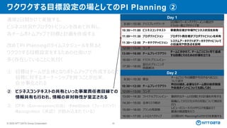 © 2025 NTT DATA Group Corporation 65
ワクワクする目標設定の場としてのPI Planning ②
通常2日間かけて実施する。
ビジネス状況やプロダクトビジョンを改めて共有し、
各チームボトムアップで目標と計画を作成する
Day 1
9:30～10:30 アイスブレイクワーク
2日間のワーキングアグリーメント検討や
ドラッカー風エクササイズ等
10:30～11:00 ビジネスコンテキスト 事業責任者が市場やビジネス状況を共有
11:00～11:30 プロダクトビジョン プロダクト責任者がプロダクトビジョンを共有
11:30～12:00 アーキテクチャビジョン
システムアーキテクトがアーキテクチャについて
の目論見や懸念点を説明
12:00～13:00 ランチ
13:00～16:00 チームブレイクアウト
チームに分かれて、チームごとに3ヶ月で達成
する目標とそのための計画を立てる
16:00～17:30 ドラフトプランレビュー
17:30～18:00
翌日のプランニング
問題解決
Day 2
9:30～10:30 朝会
チームごとに今の課題や今日やるべきことに
ついて話す
10:30～12:00 チームブレイクアウト
昨日の続き。必要ならチーム間の依存関係
や合流ポイントについても話しておく
12:00～13:00 ランチ
13:00～14:30 ファイナルプランレビュー 最終的なチームの目標とその計画を共有する
14:30～15:00 全体リスク検討
組織としてのリスクとのその対処について検討を
行う
15:00～16:00 プランの再調整
レビューのフィードバックやリスクを踏まえて
最後の微調整を行う
16:00～17:00 レトロスペクティブ 2日間のPI Planningのふりかえりを実施する
改めてPI Planningのタイムスケジュールを見ると
ワクワクする目標設定をするための仕掛けが
多く存在していることに気付く
① 目標はチームが主体となりボトムアップで作成するので
目標に対するオーナーシップを持つことが出来、
自分事化される
② ビジネスコンテキストの共有といった事業責任者目線での
情報共有も行われ、情報の非対称性が是正される
③ CFR（Conversation(対話）・Feedback（フィードバック）・
Recognition（承認）が組み込まれている）
 